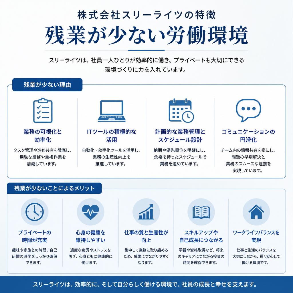 残業少なめの労働環境